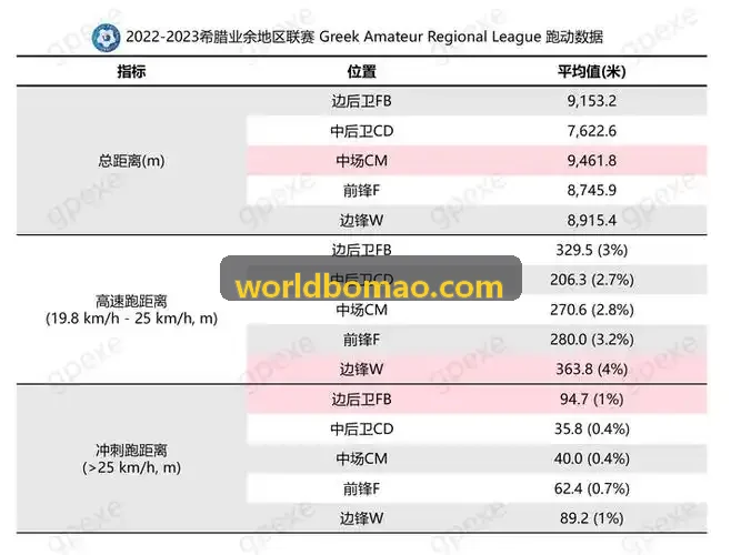面向千万级 DAU 数字游戏精细化运营系统演进史技术图解